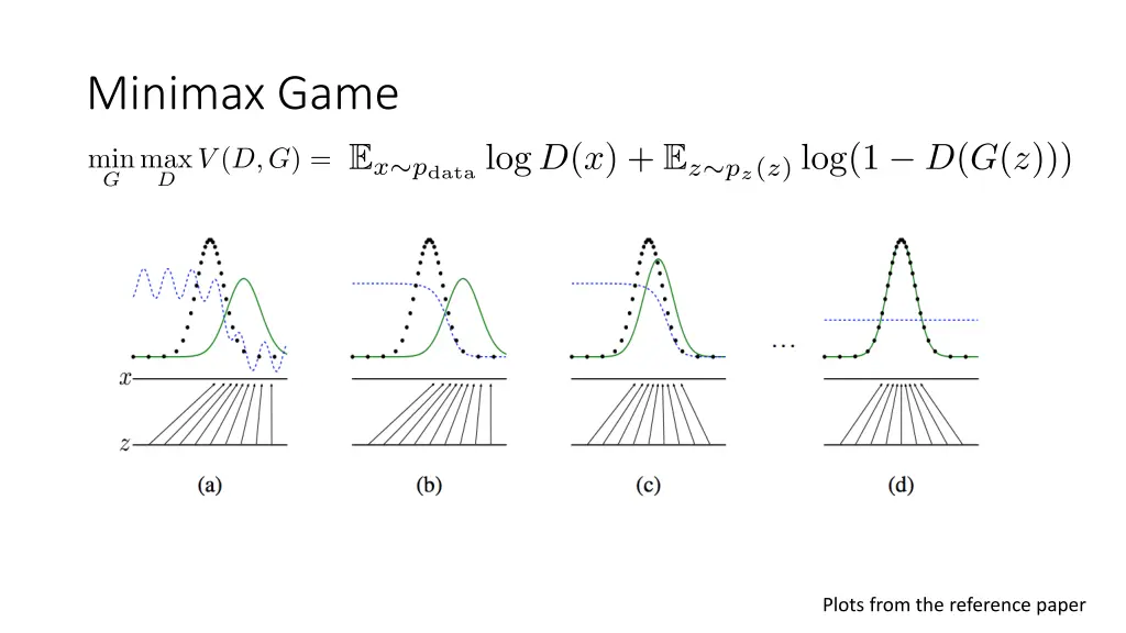 minimax game