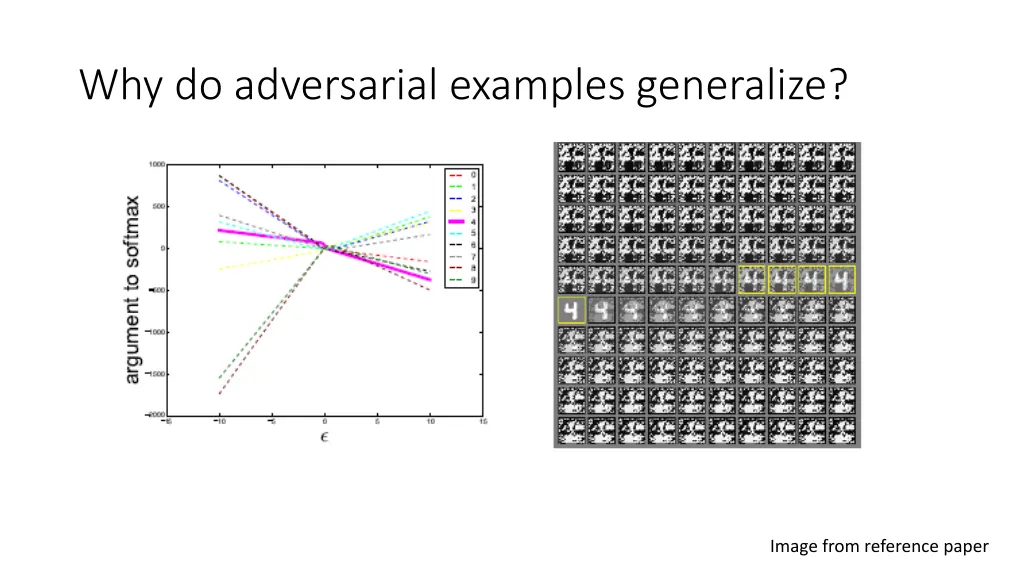 why do adversarial examples generalize