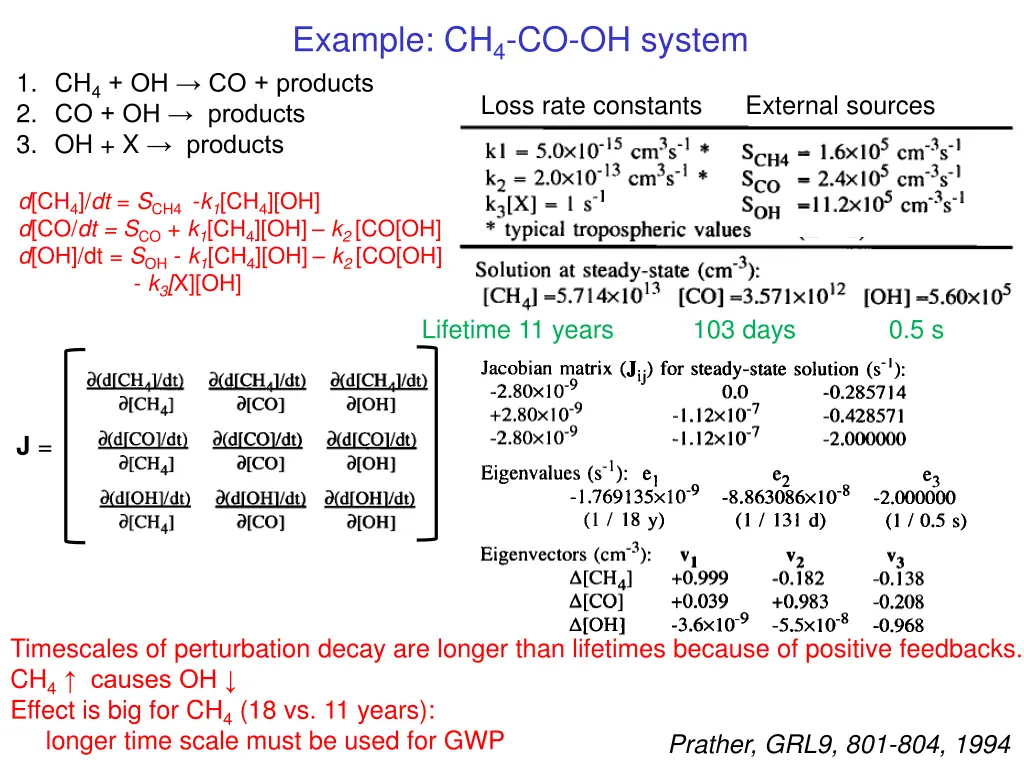 example ch 4 co oh system