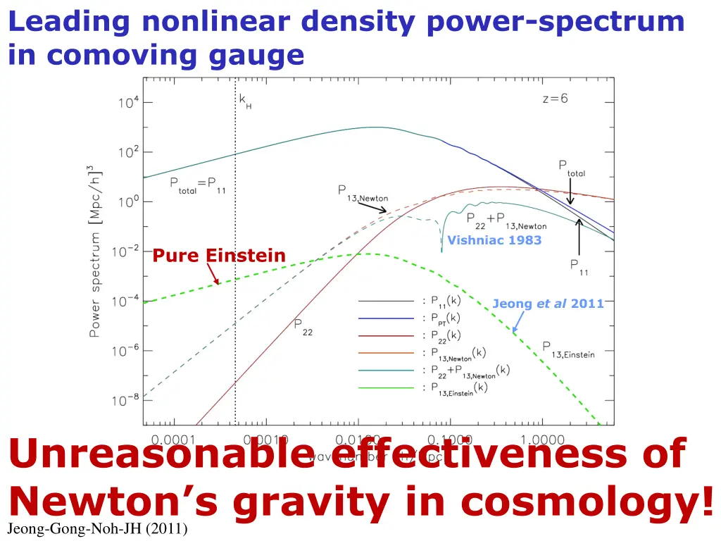 leading nonlinear density power spectrum