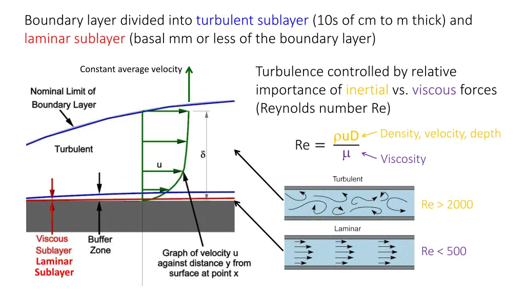 boundary layer divided into turbulent sublayer