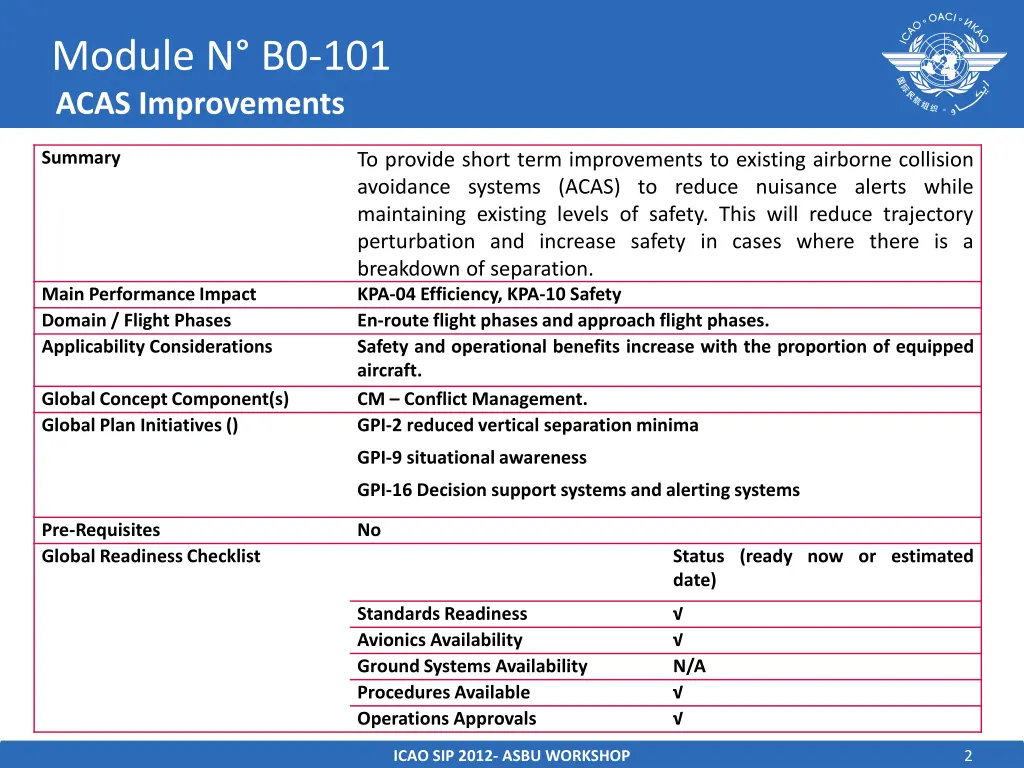 module n b0 101 acas improvements