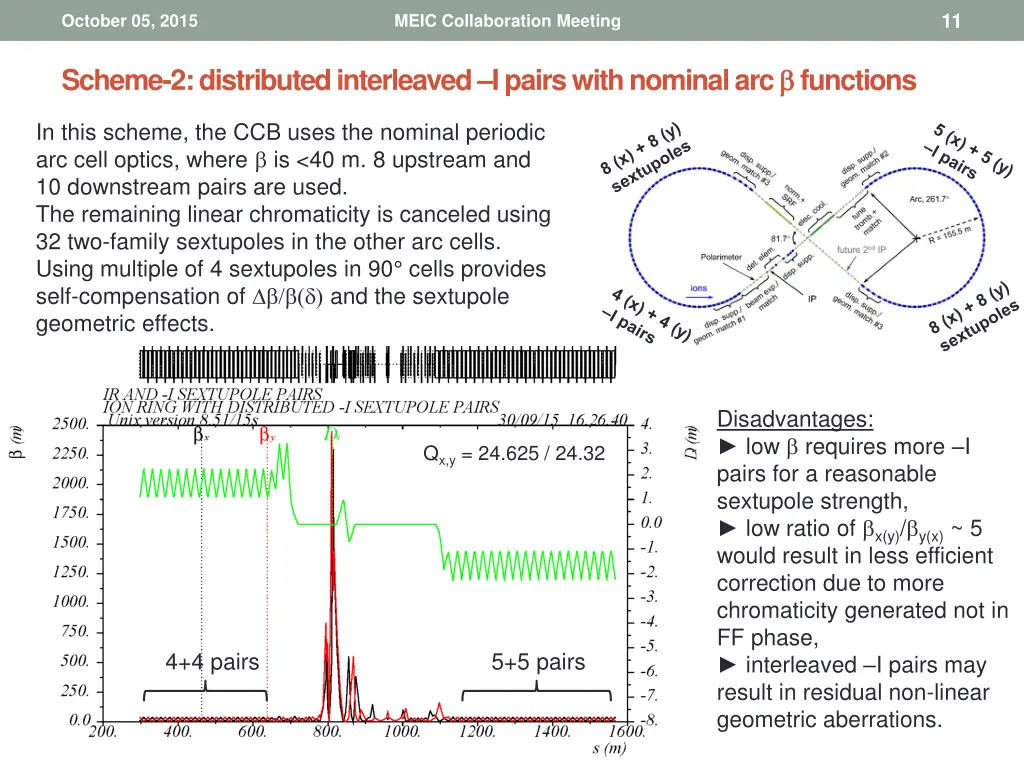 slide11