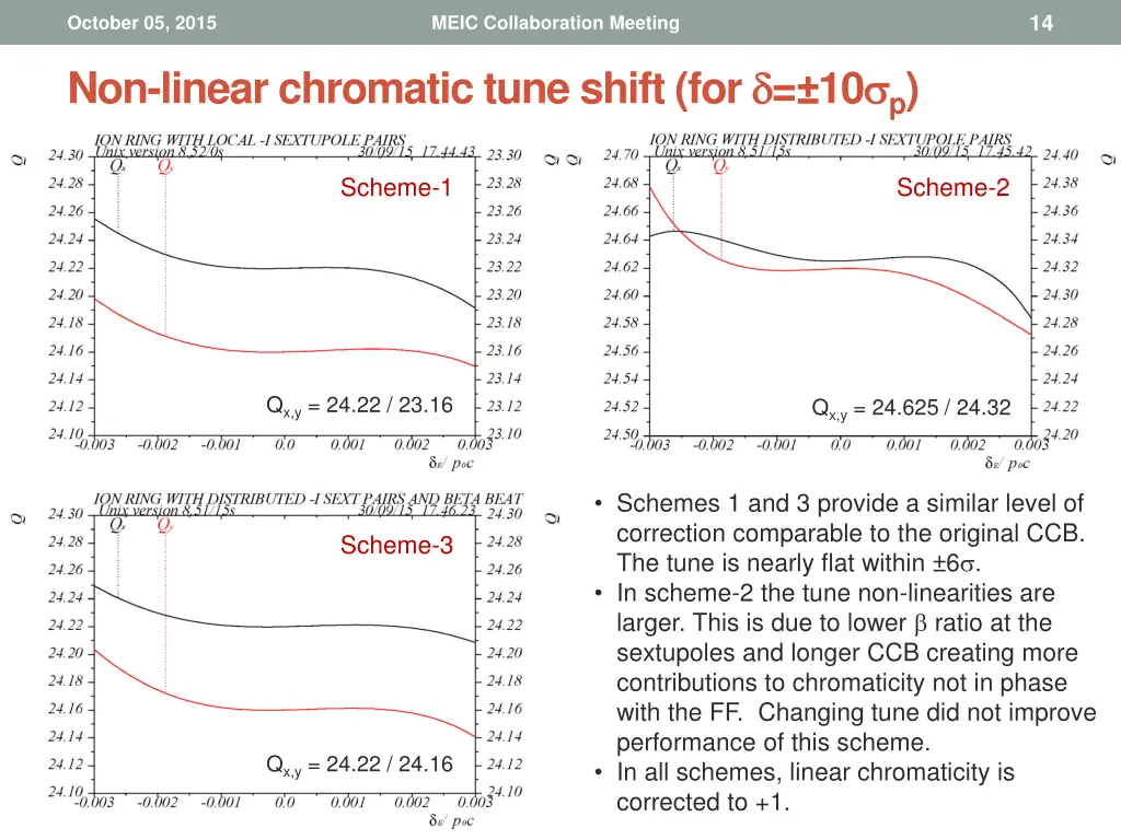 slide14