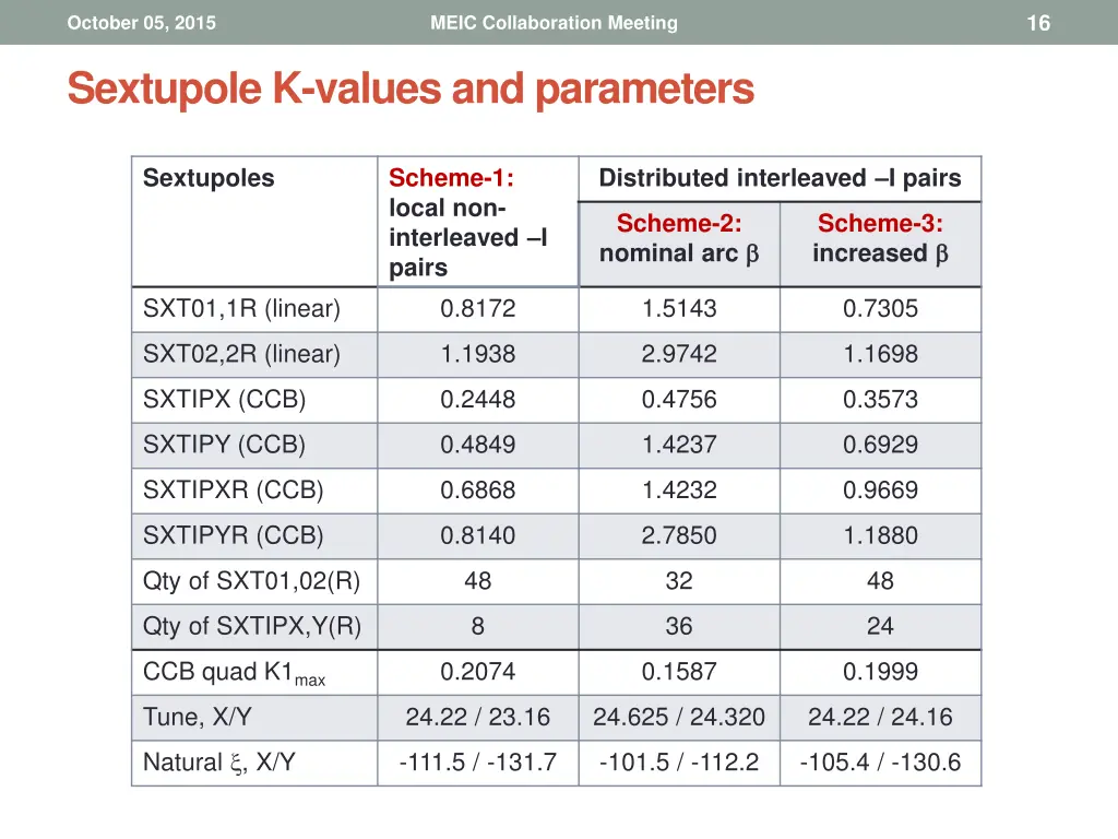 slide16