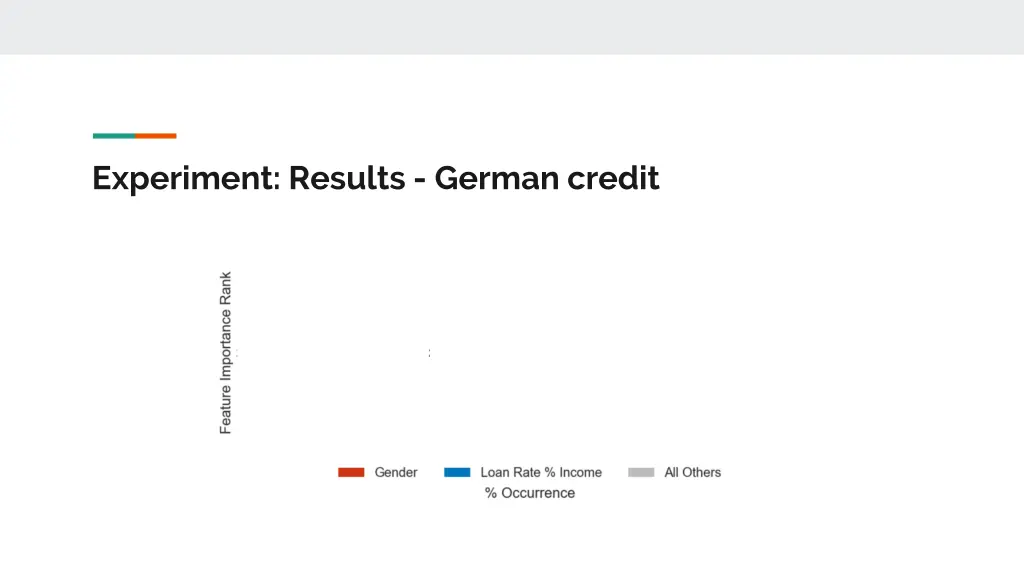 experiment results german credit