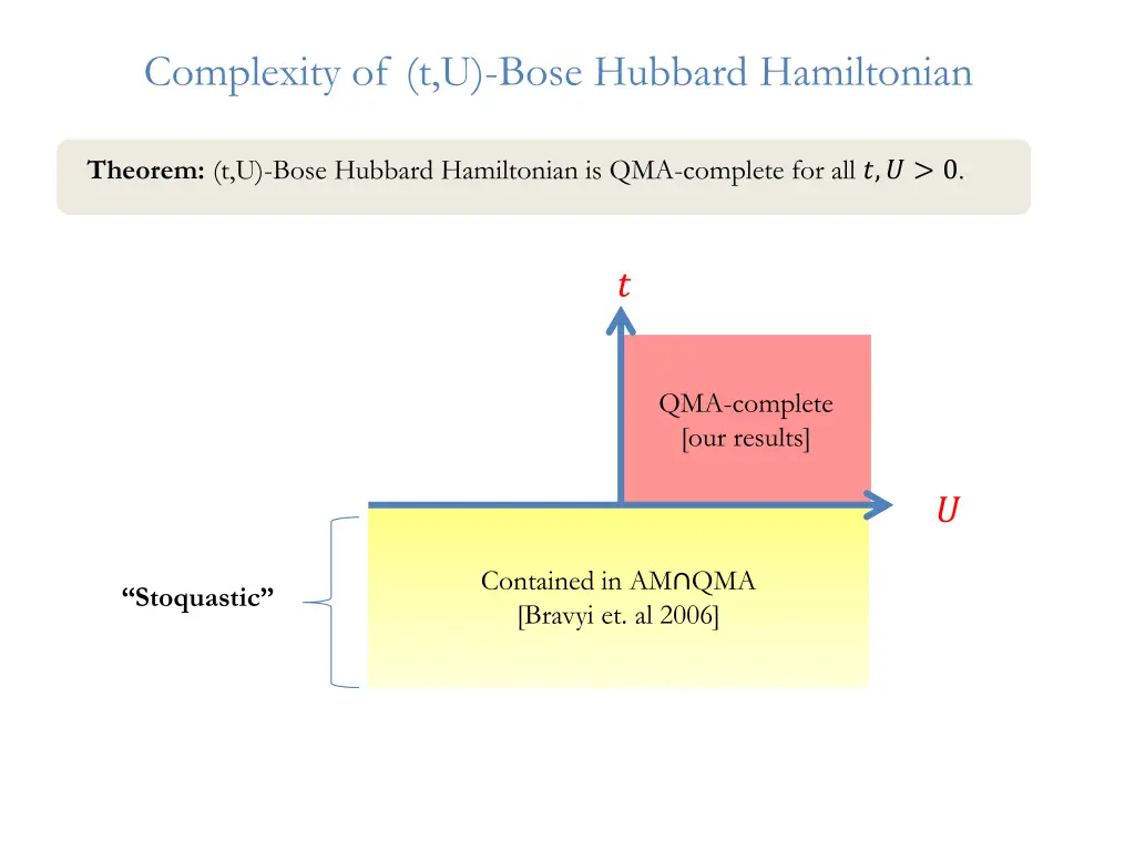 complexity of t u bose hubbard hamiltonian 1