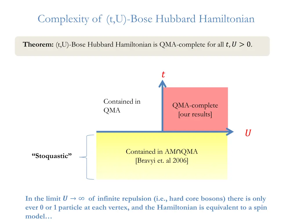 complexity of t u bose hubbard hamiltonian 3