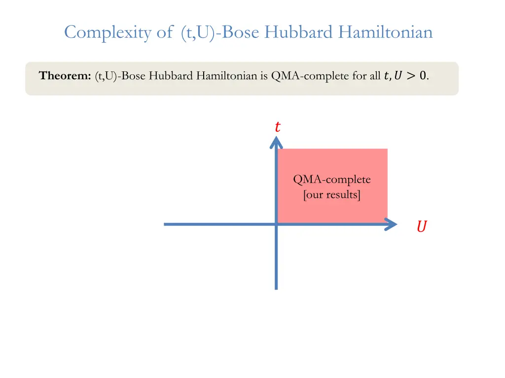 complexity of t u bose hubbard hamiltonian