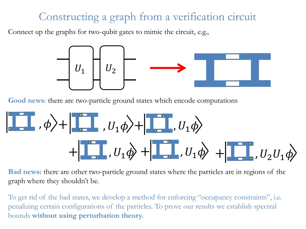 constructing a graph from a verification circuit