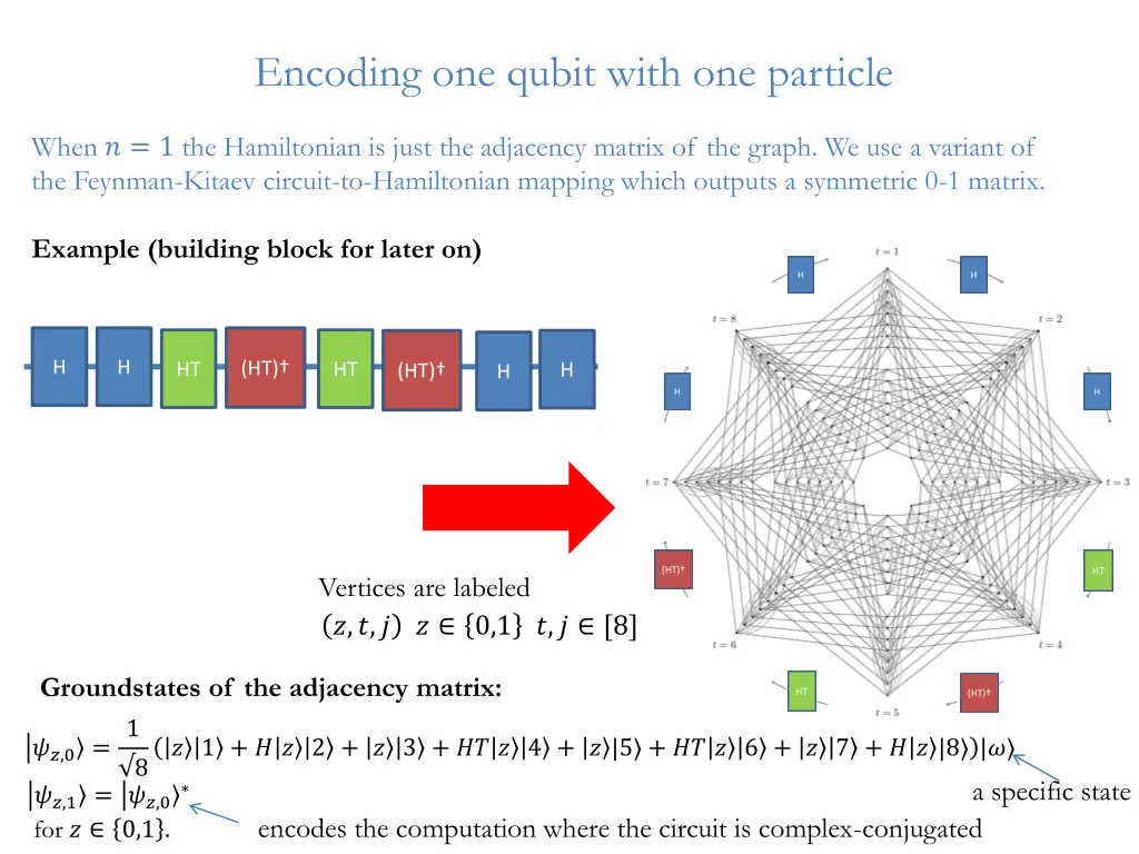 encoding one qubit with one particle 2