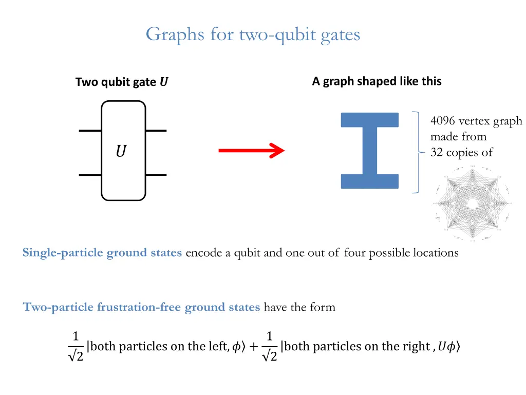 graphs for two qubit gates 10