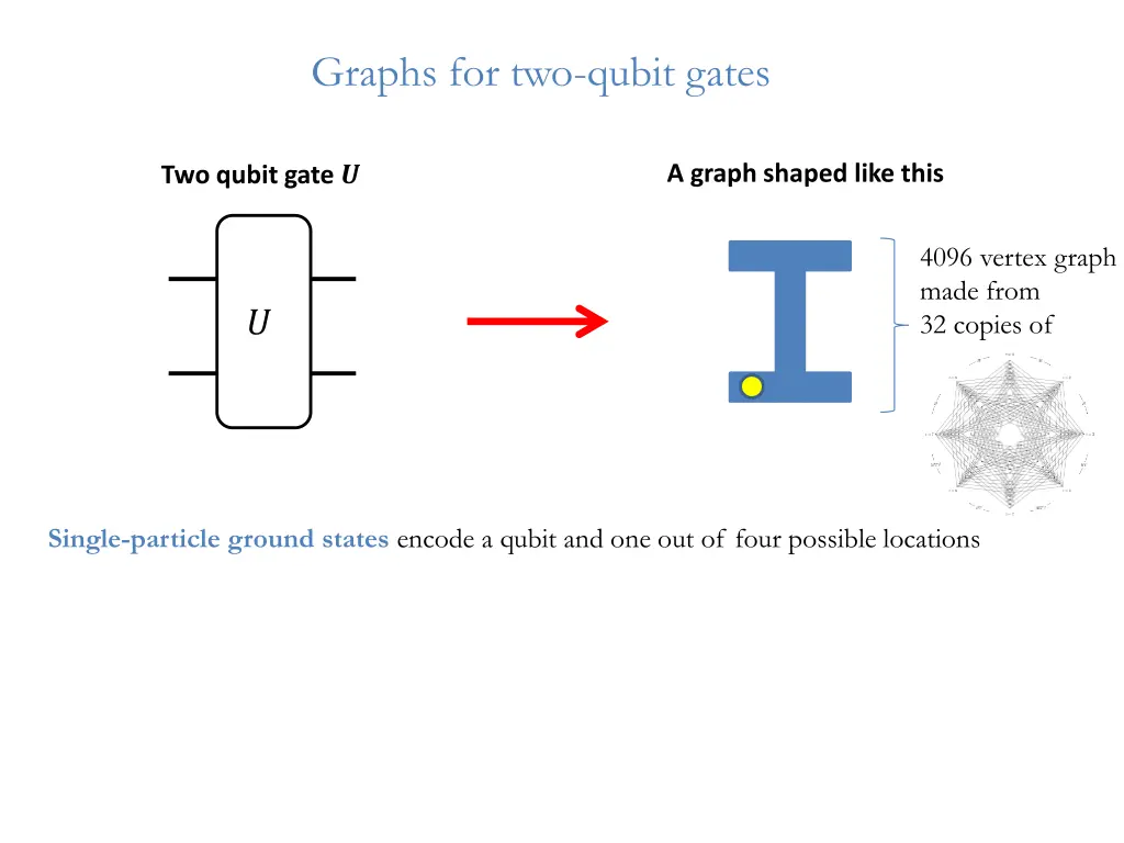 graphs for two qubit gates 4