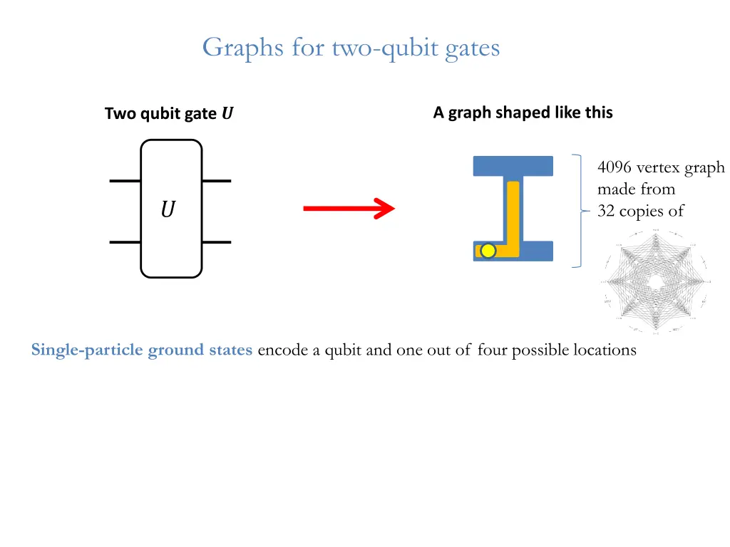 graphs for two qubit gates 5