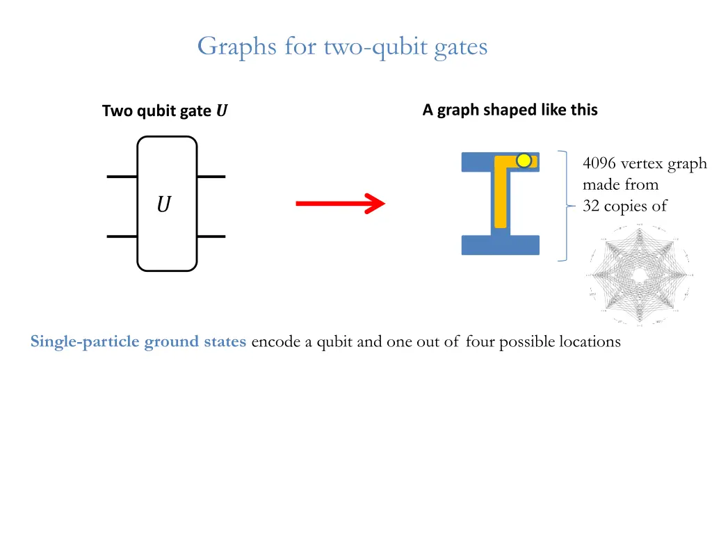 graphs for two qubit gates 7