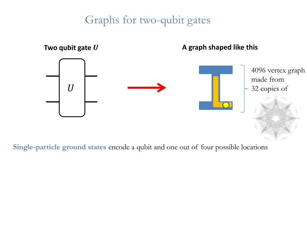 graphs for two qubit gates 9