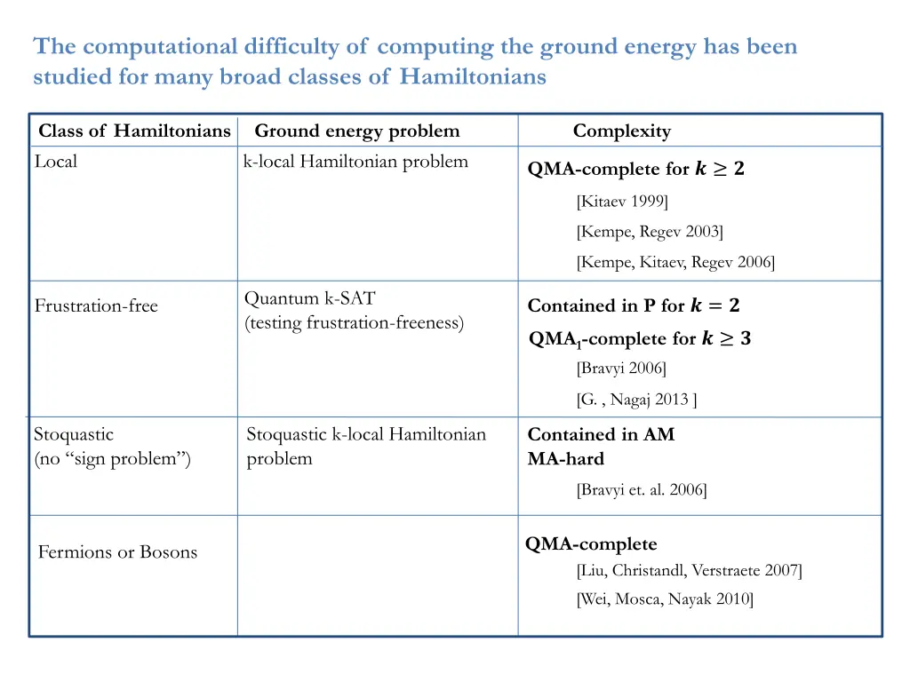 the computational difficulty of computing