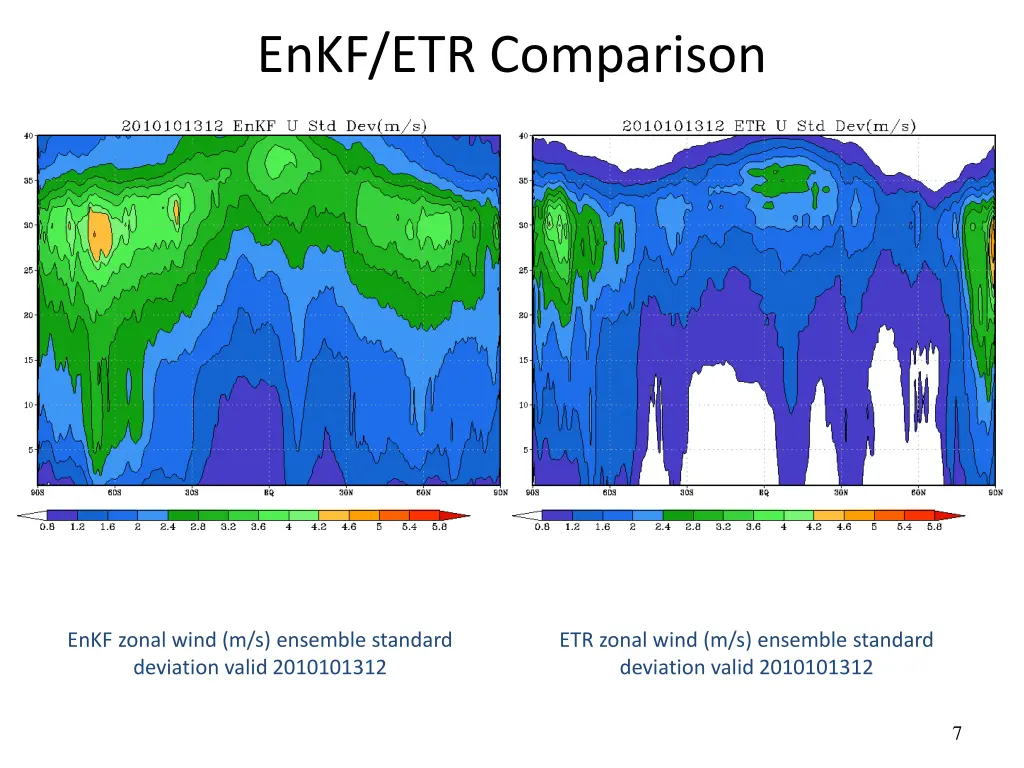 enkf etr comparison 1