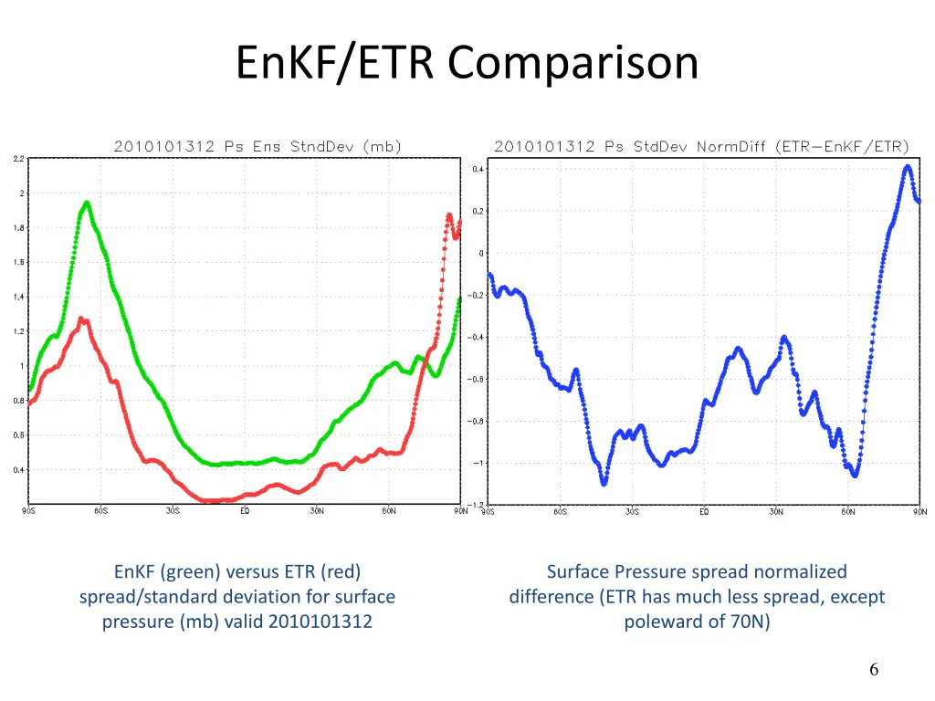 enkf etr comparison