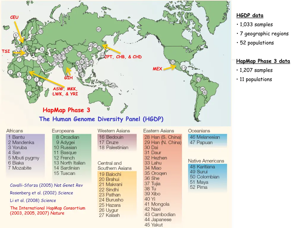 hgdp data 1 033 samples 7 geographic regions 1