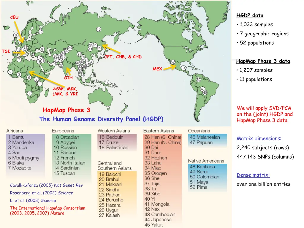 hgdp data 1 033 samples 7 geographic regions 2