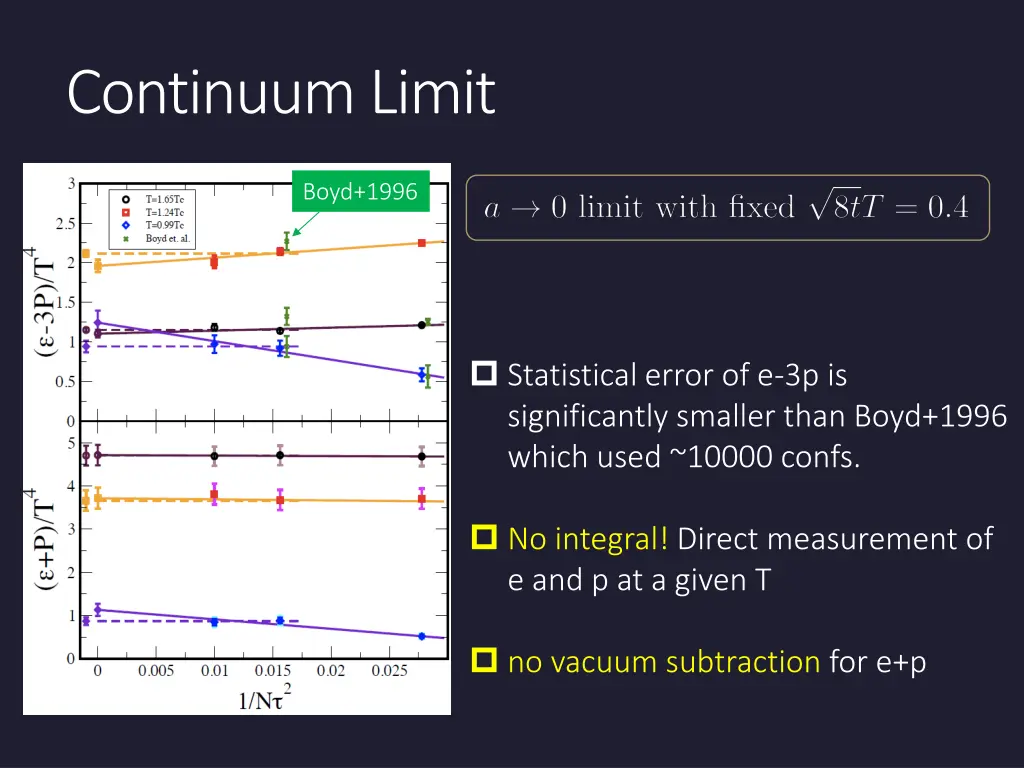 continuum limit