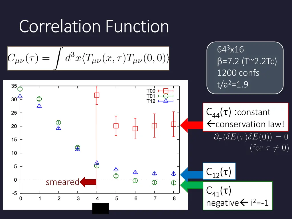 correlation function