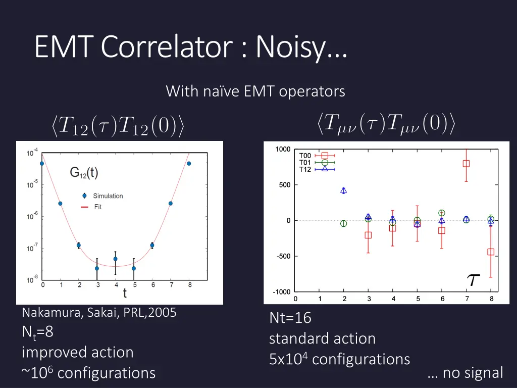 emt correlator noisy