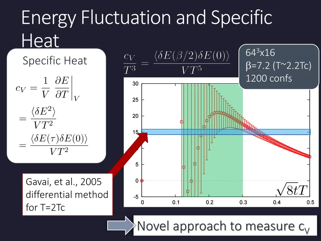 energy fluctuation and specific heat specific heat 1