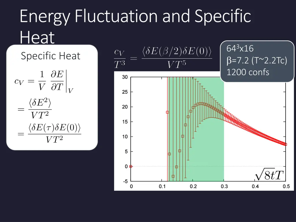 energy fluctuation and specific heat specific heat