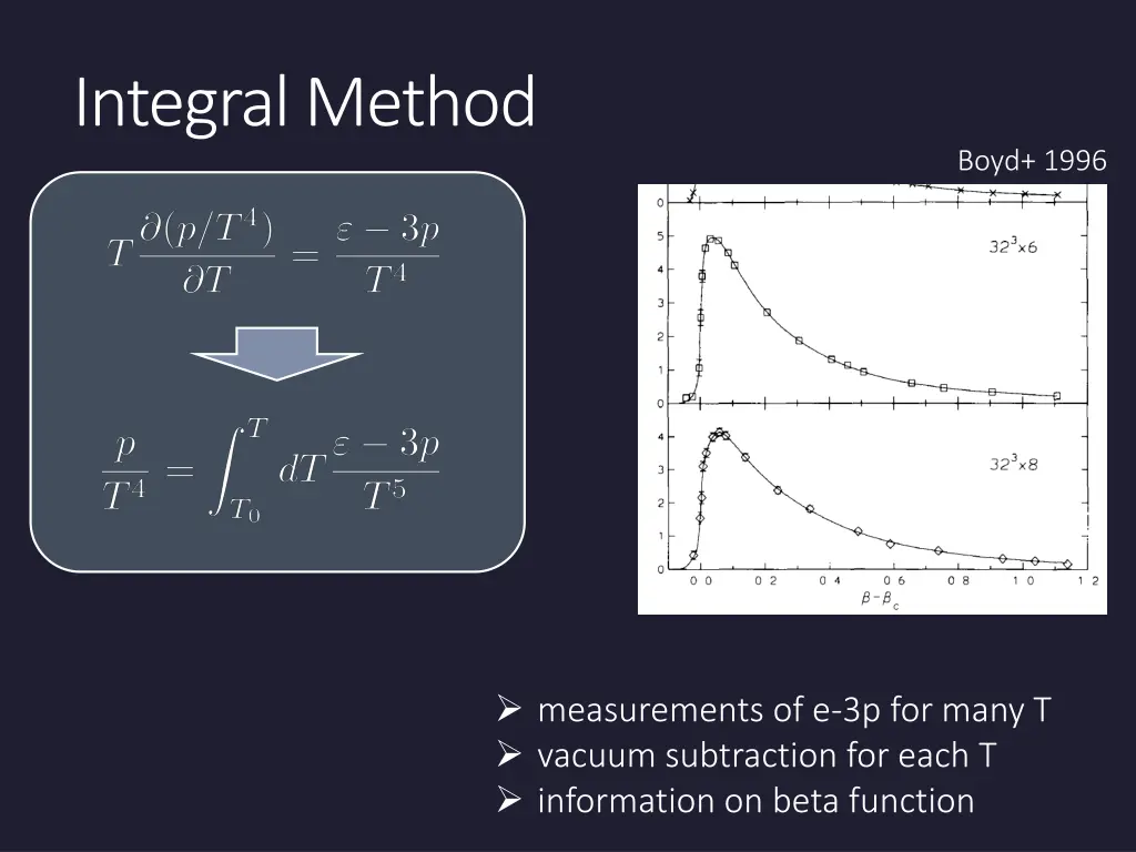 integral method