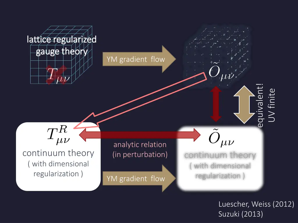 lattice regularized lattice regularized gauge 1