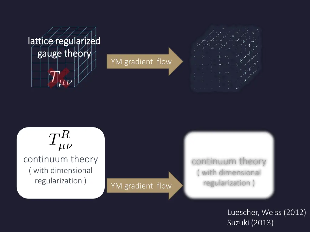 lattice regularized lattice regularized gauge