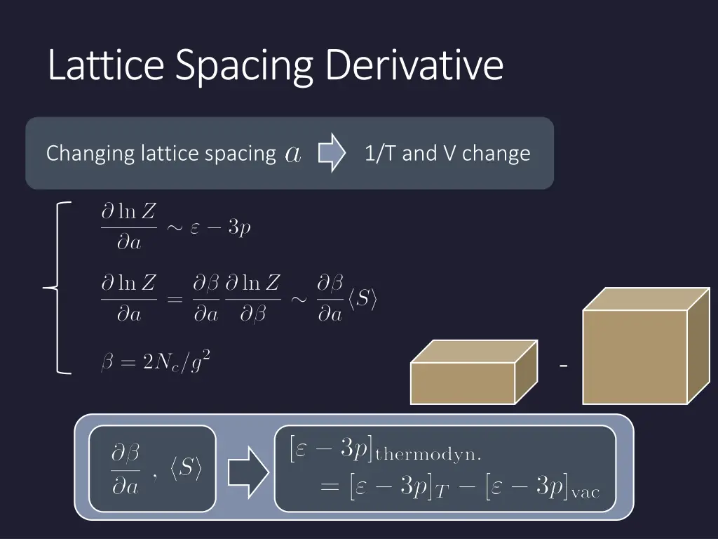 lattice spacing derivative