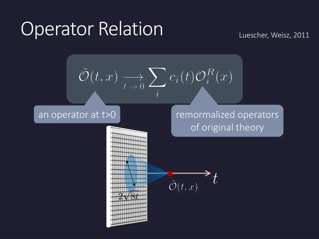 operator relation