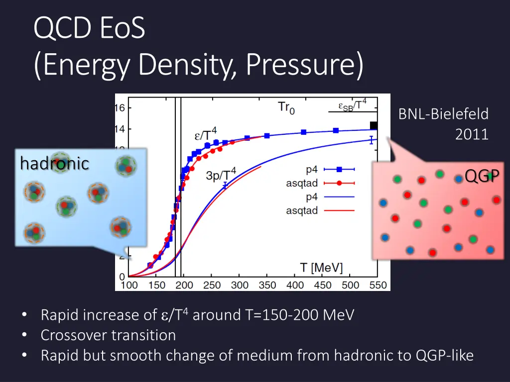 qcd eos energy density pressure