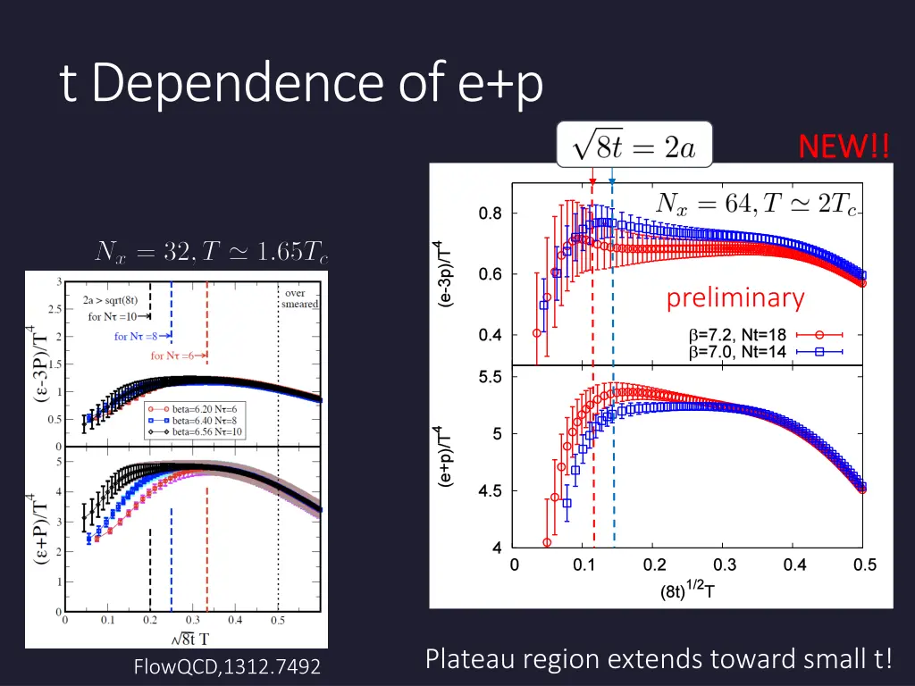 t dependence of e p