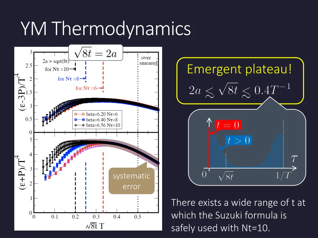 ym thermodynamics 1