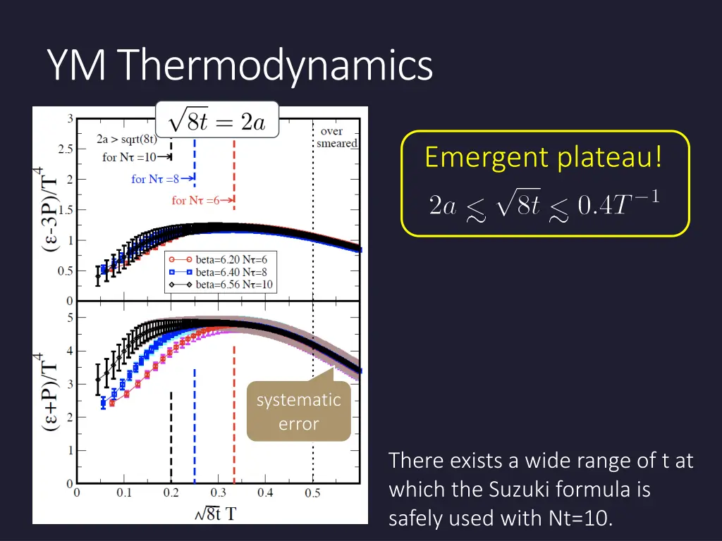 ym thermodynamics