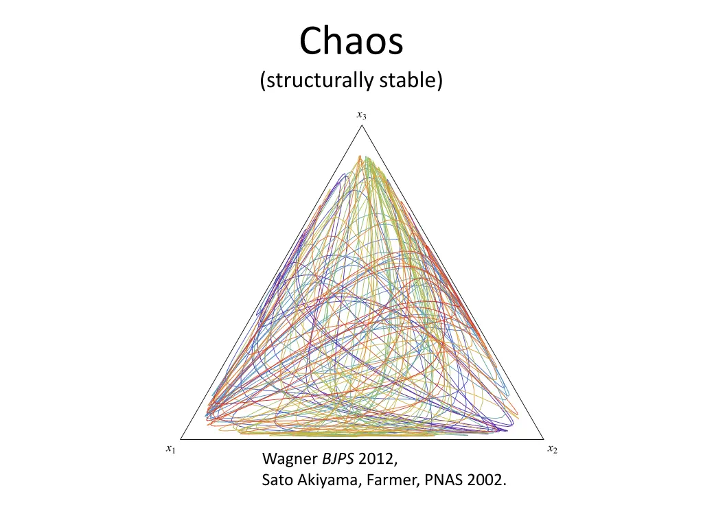 chaos structurally stable