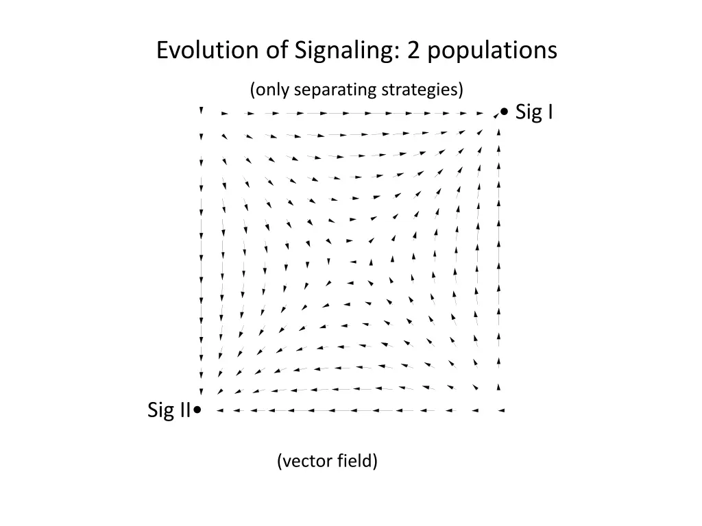 evolution of signaling 2 populations