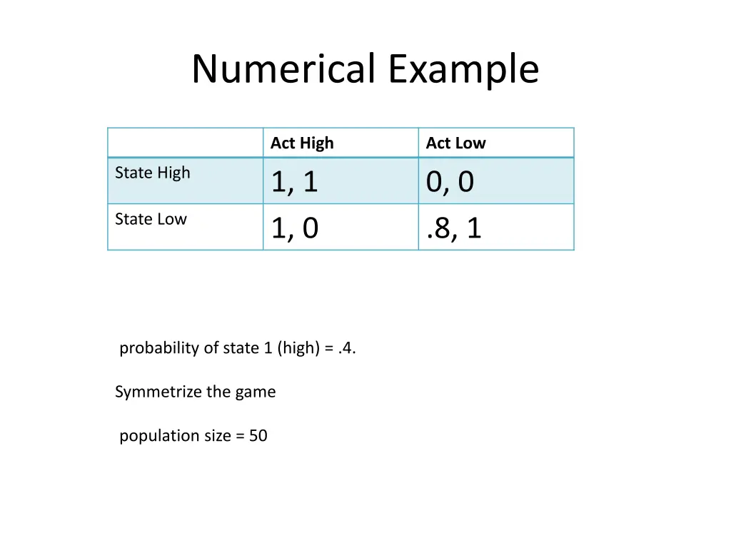 numerical example