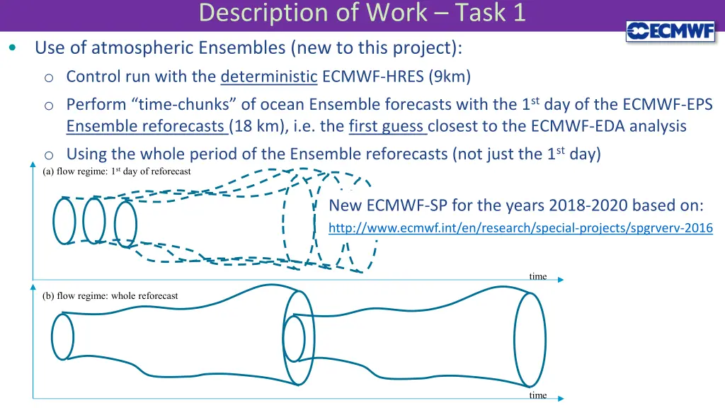 description of work task 1 3