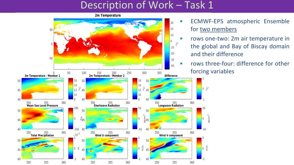 description of work task 1 4