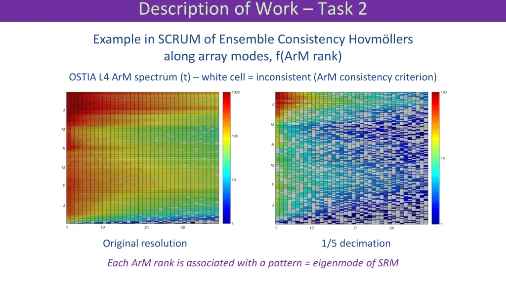 description of work task 2 1