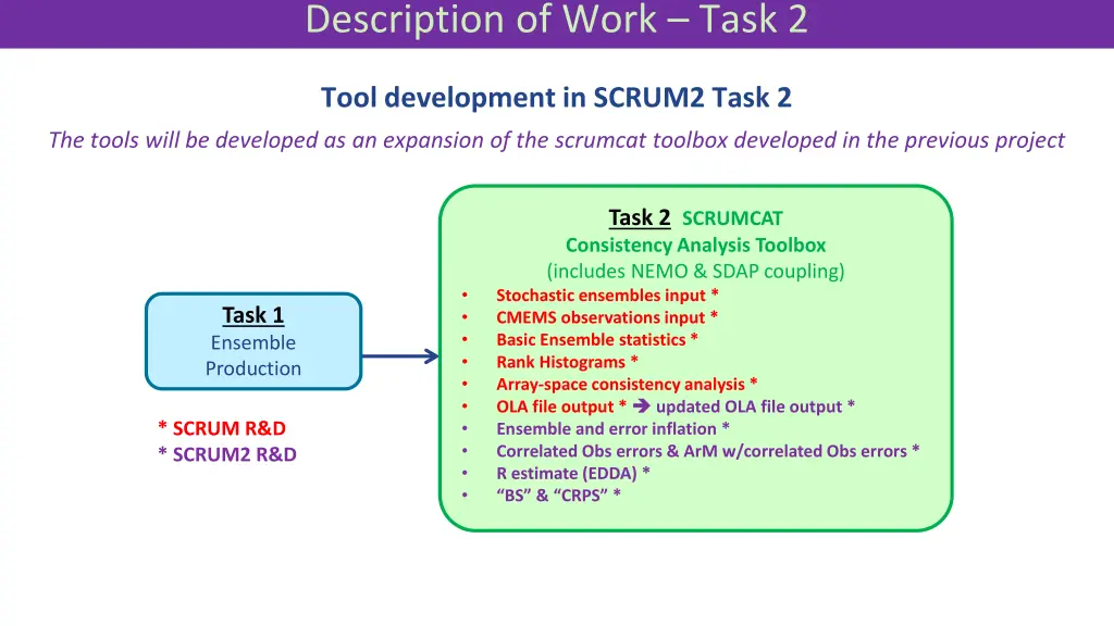 description of work task 2 9