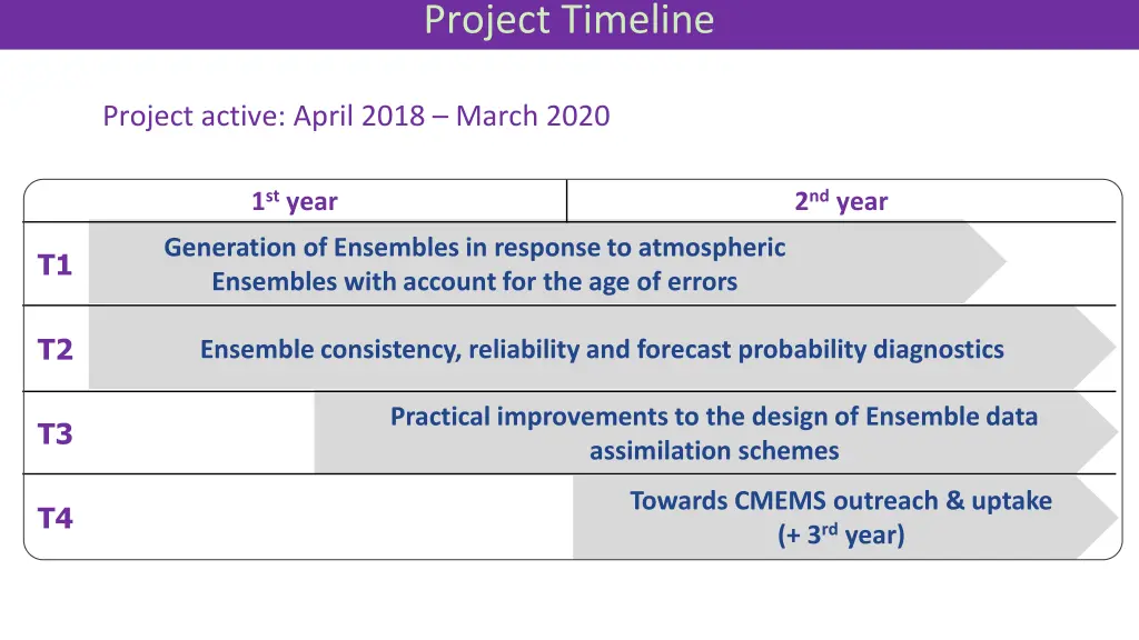 project timeline