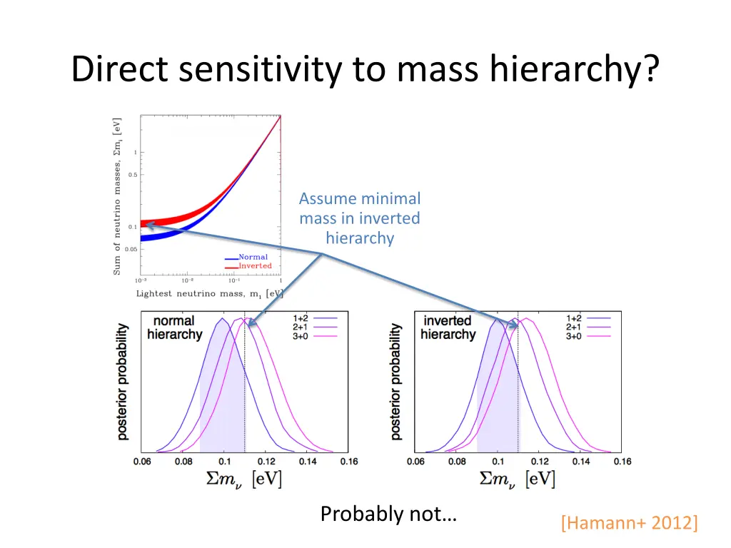 direct sensitivity to mass hierarchy