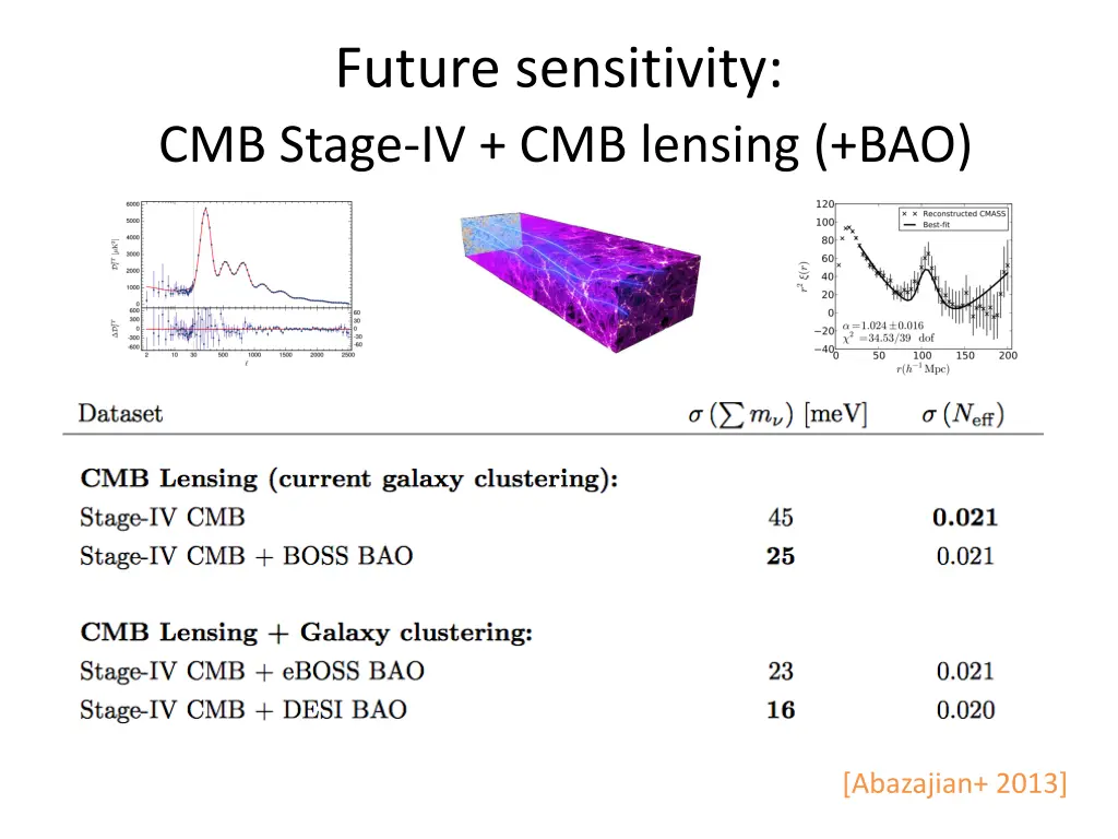 future sensitivity cmb stage iv cmb lensing bao