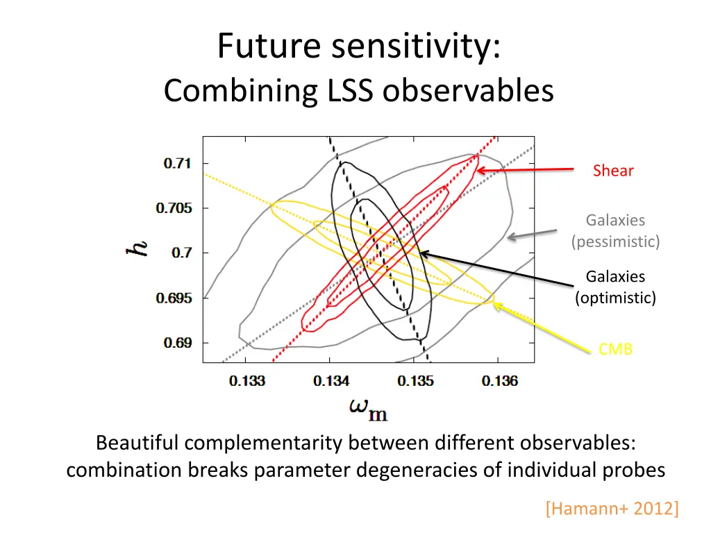 future sensitivity combining lss observables